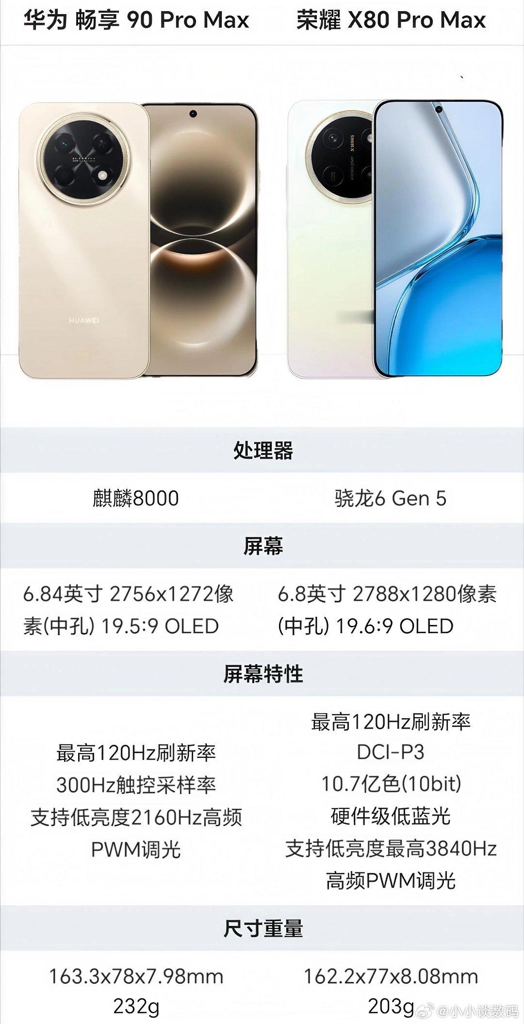 千元机皇之争，这次你站哪一方？既然都叫ProMax，这两款相似之处还是蛮多的。