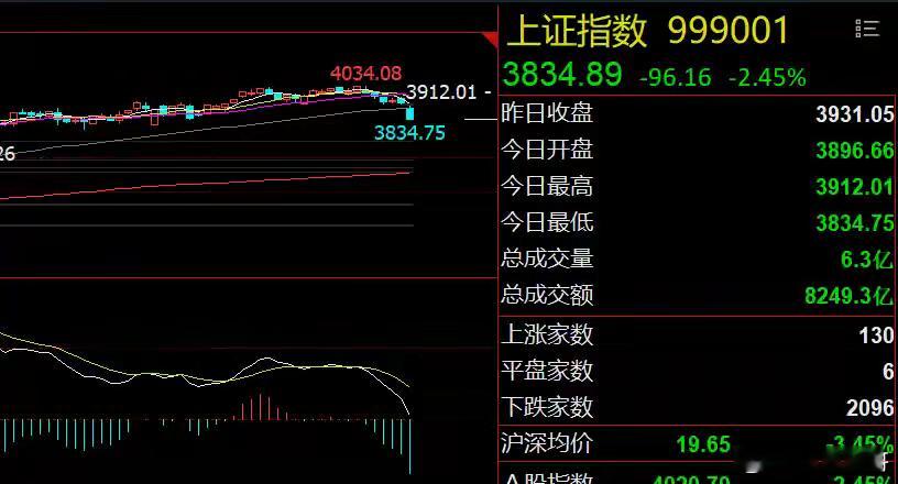 早评：科技股再迎利好！A股将展开反弹受美联储降息预期升温刺激，美股强劲反弹，富时
