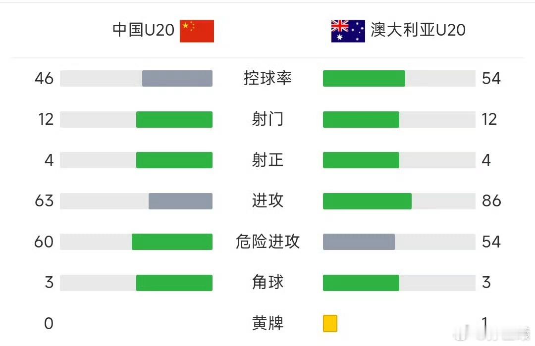 20岁时期踢的好，以后基本不会差了