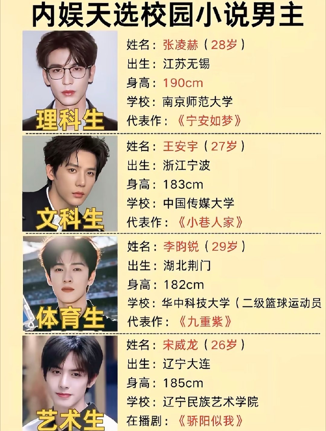 内娱天选校园小说男主！张凌赫｜王安宇｜李昀锐｜宋威龙你最喜欢谁？
