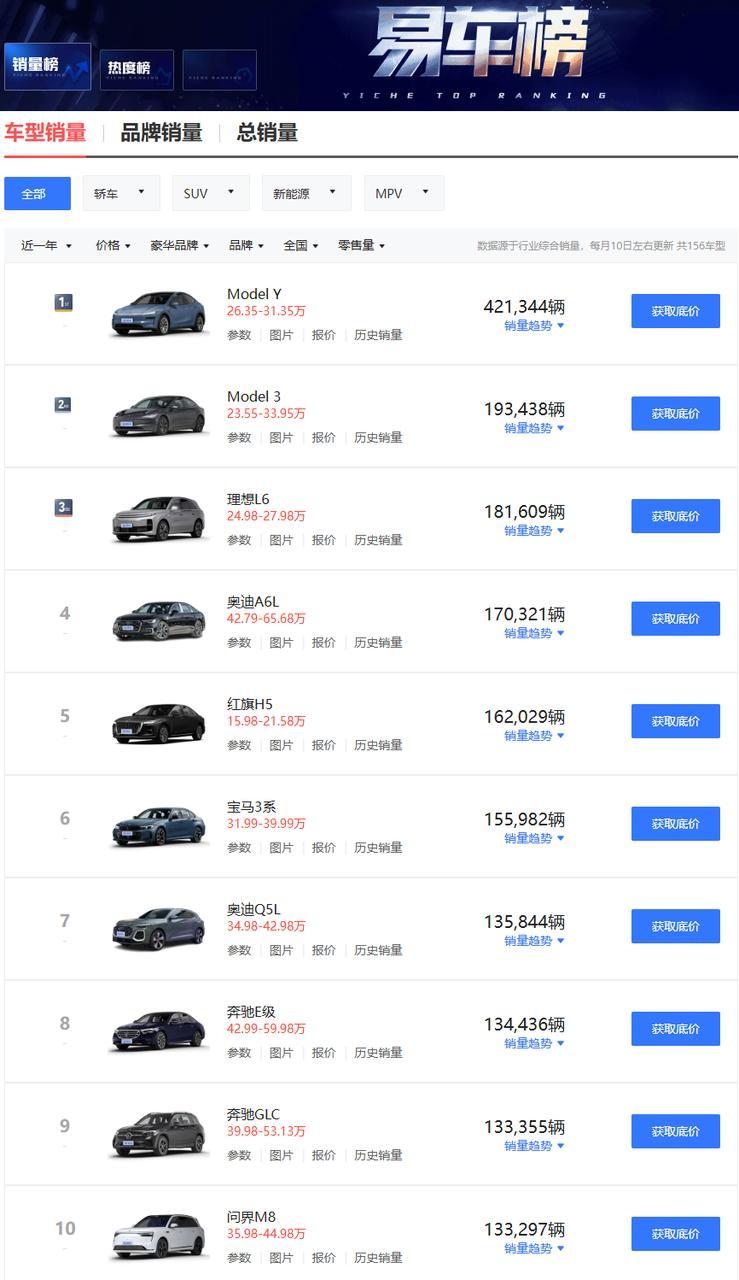 ModelY/3包揽国内近一年最畅销的两款豪华车，特斯拉成为三季度国内高端品牌