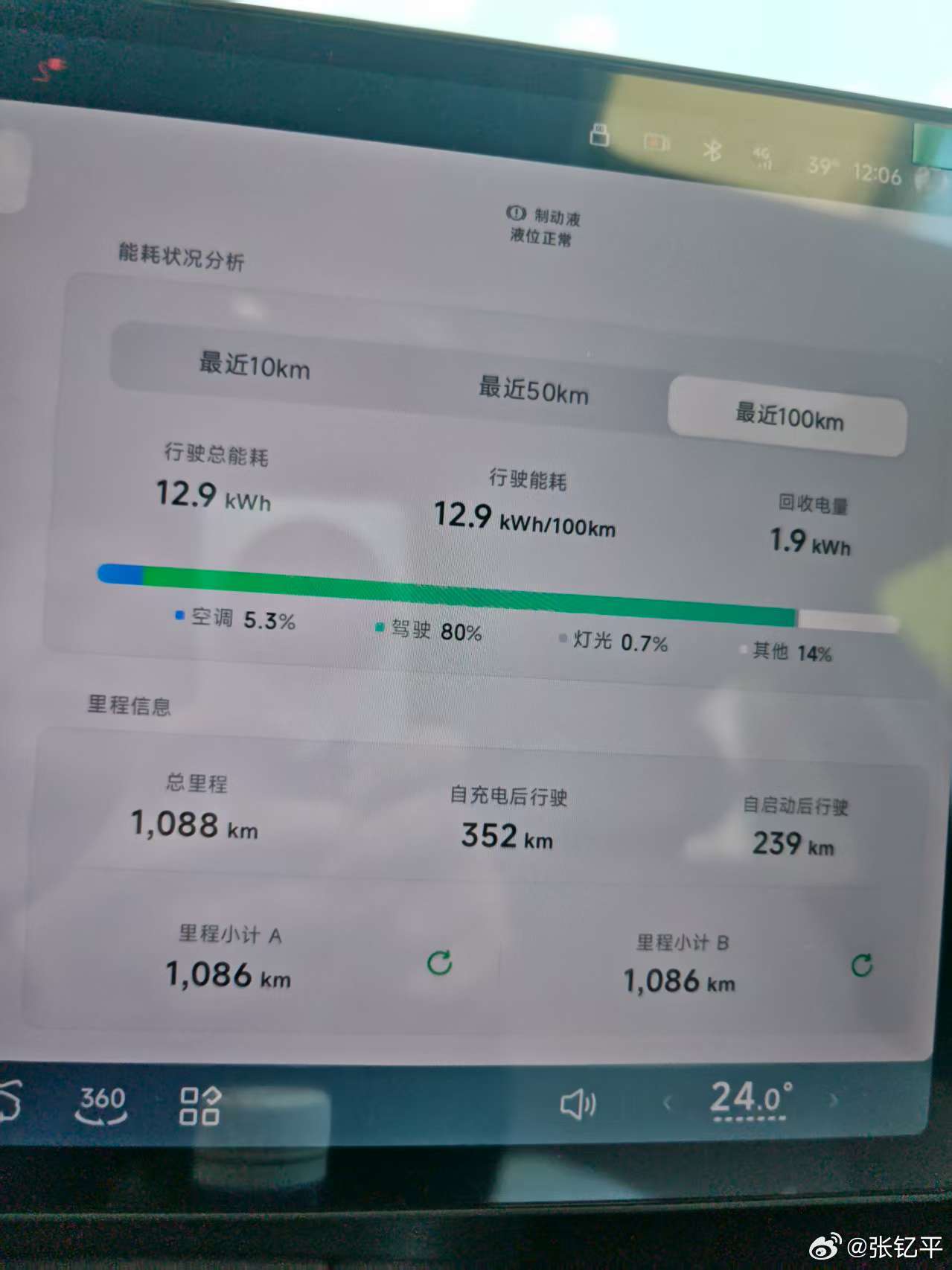 小鹏mona用车分享小鹏monamax车友做了一次比较极限的高速续航测试。充
