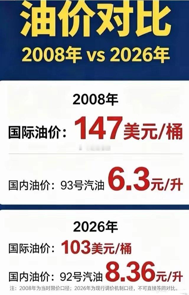 油价降我不降，我和国际不一样。油价涨我也涨，国际对我有影响！三桶油你们好样的！