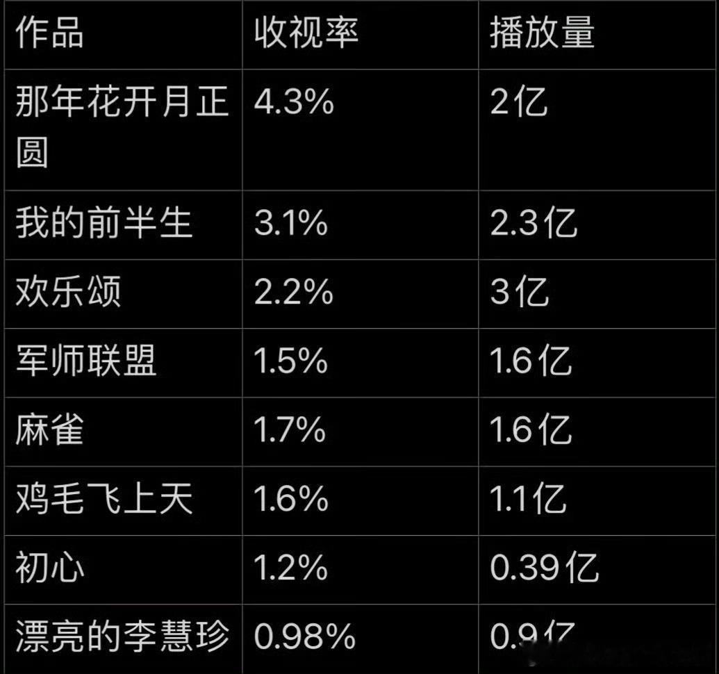 迪丽热巴漂亮的李慧珍18年得的金鹰奖|迪丽热巴李慧珍中间跨度一年多问的是限韩