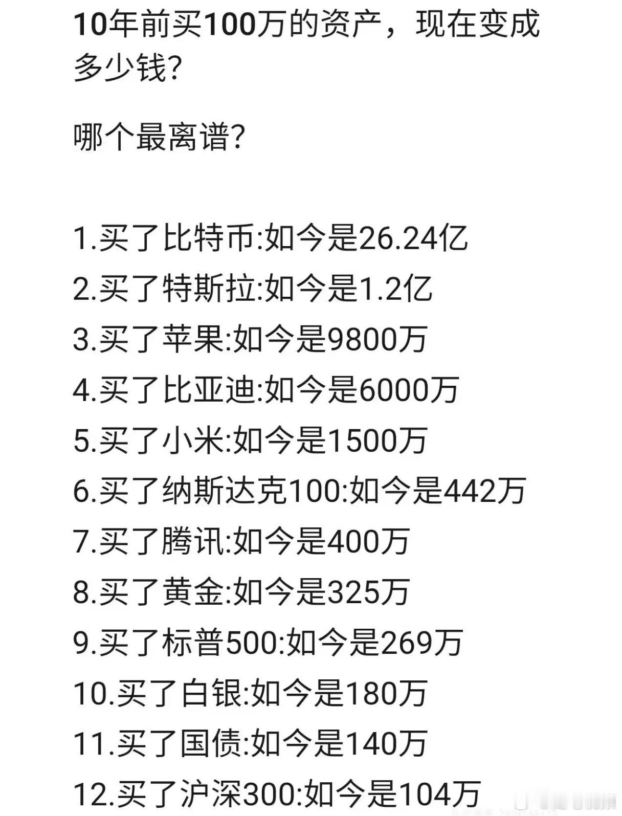 10年前买100万资产，现在会变成多少钱？​​​