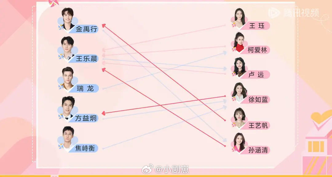 越来越迷惑人了心动的信号｜心动的信号​​​