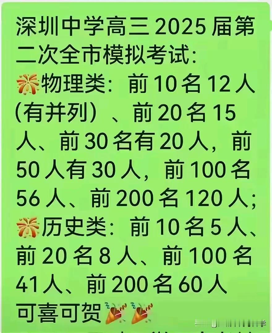 深圳中学高三全市二模的成绩也太炸裂了，深圳市前十深圳中学有12人（有同分），