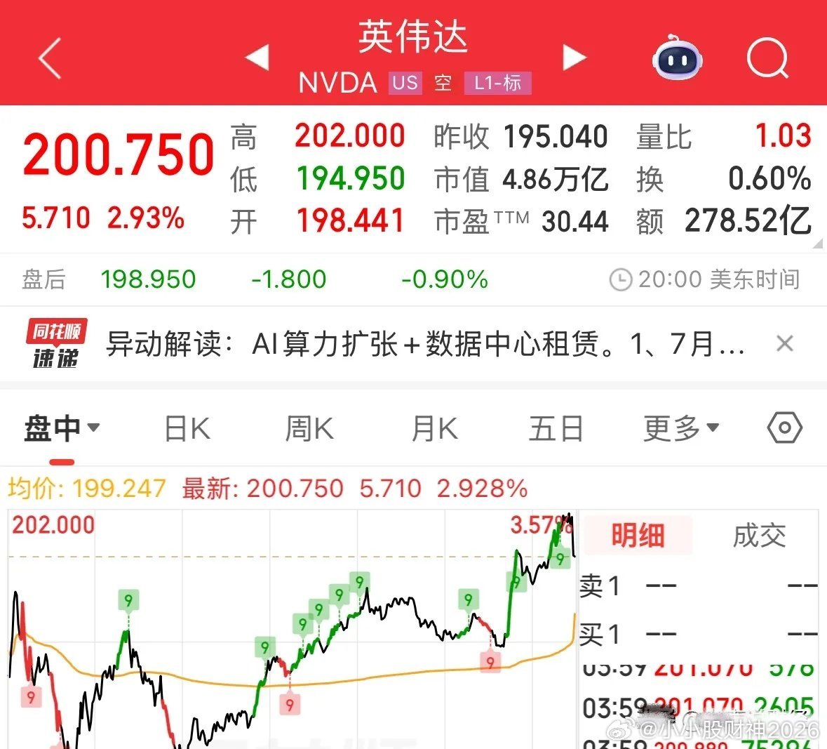 英伟达大涨2.93%重返全球市值第一，坚定看好CPO依然是8月市场主线三大理由，