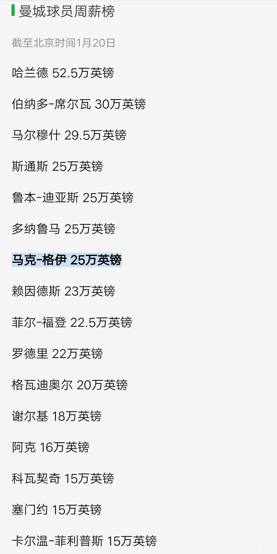 给大家看一下曼城的周薪榜，这就是英超最有钱的球队！格伊刚来25万周薪英镑，网