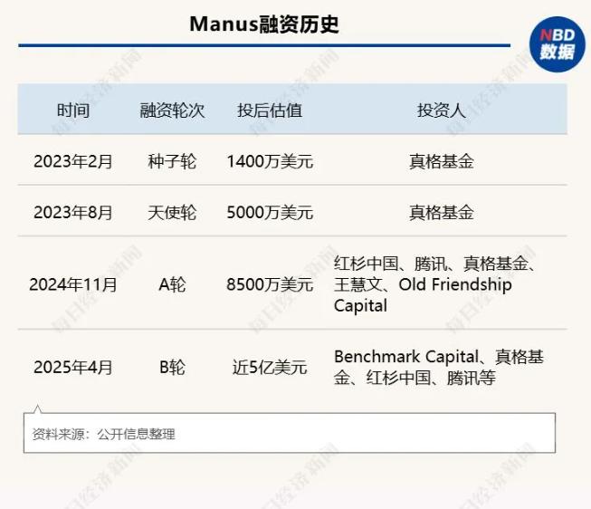 美国双标现场！美国总以国家安全为由阻止中国企业收购美企，然而，扎克伯格却以140