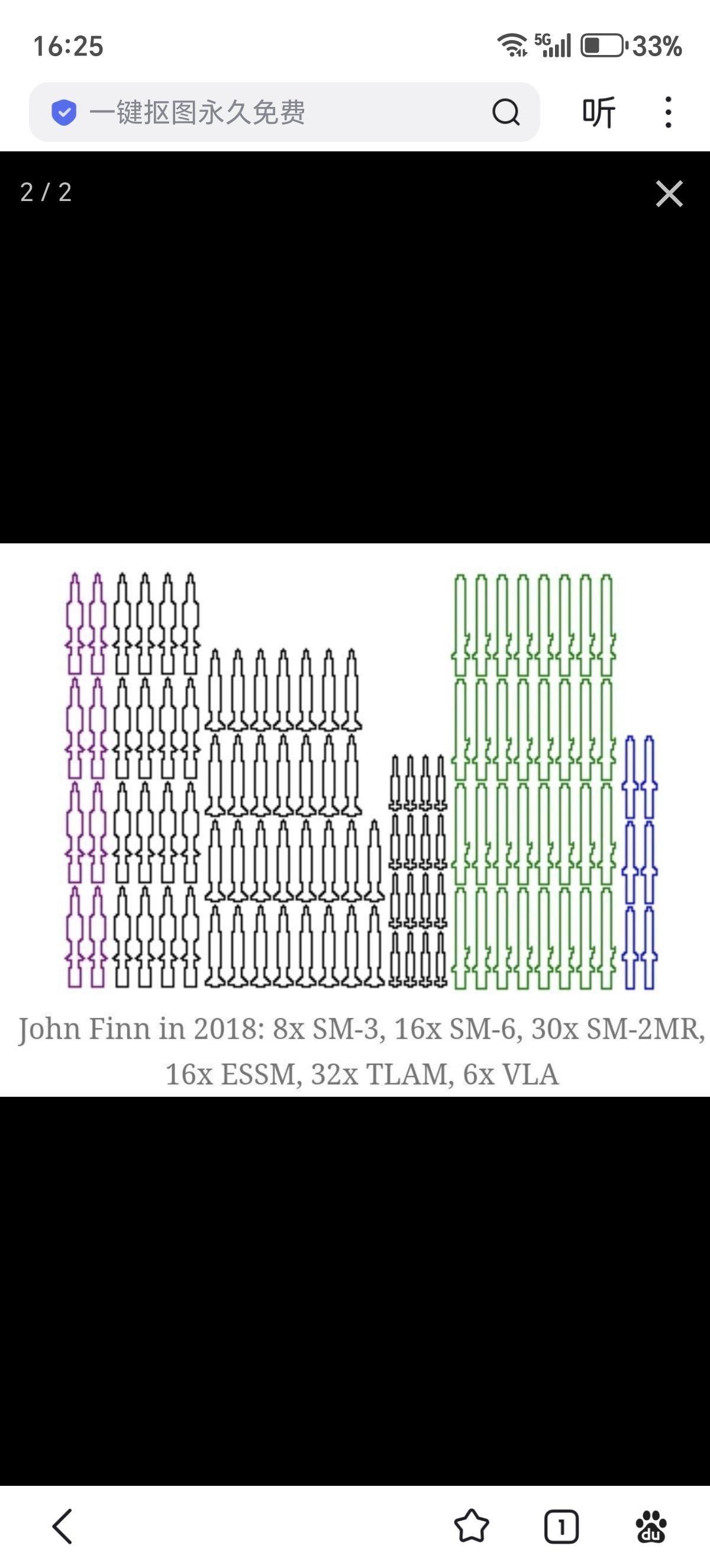 美国的驱逐舰上还有多少“战斧”巡航导弹？目前，美海军在地中海、红海和阿拉伯海