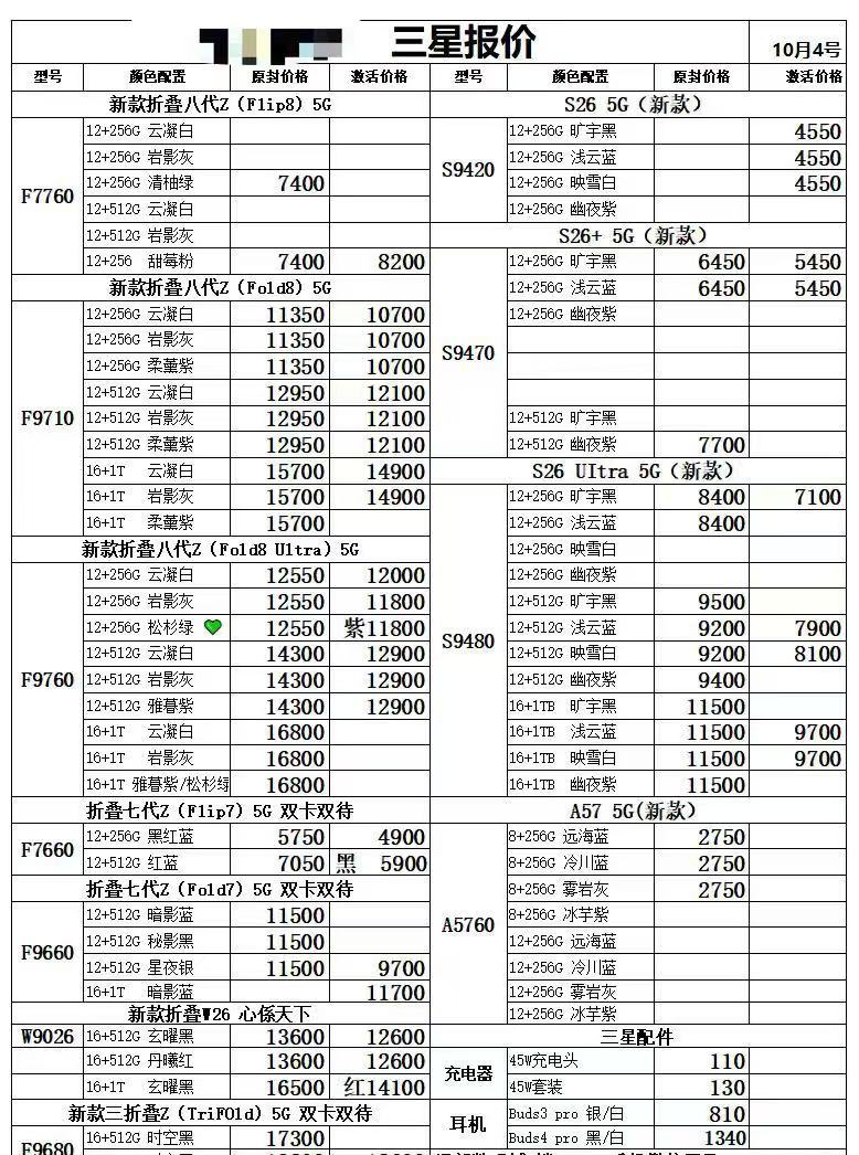 最新国行三星手机系列价格更新，部分小跌一点，还得继续跌。三星手机​​​