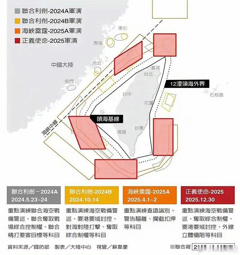 还记得台伪防务部门负责人之前说还没进12海里，现在不就进了吗？而且还不到5海里，