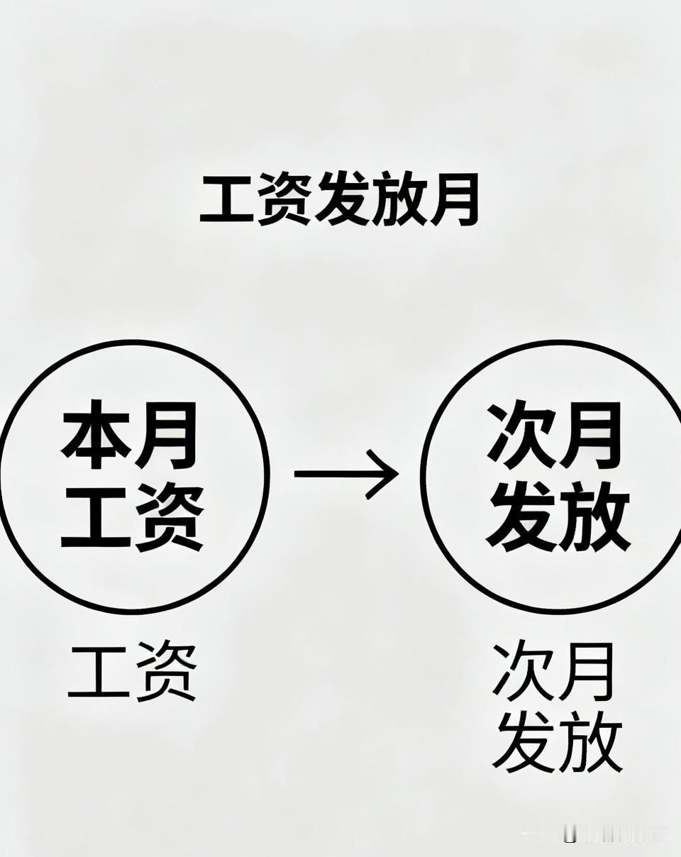 为啥工厂企业都要压一个月工资？说白了就是员工给企业放免息贷款打工人有没有发