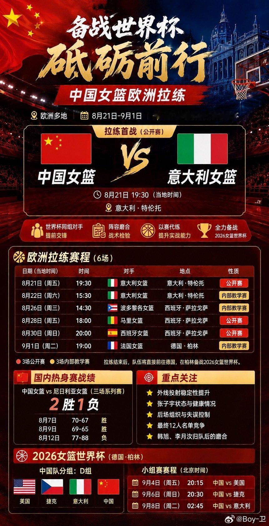 中国女篮热身赛，拿去不谢各位……​