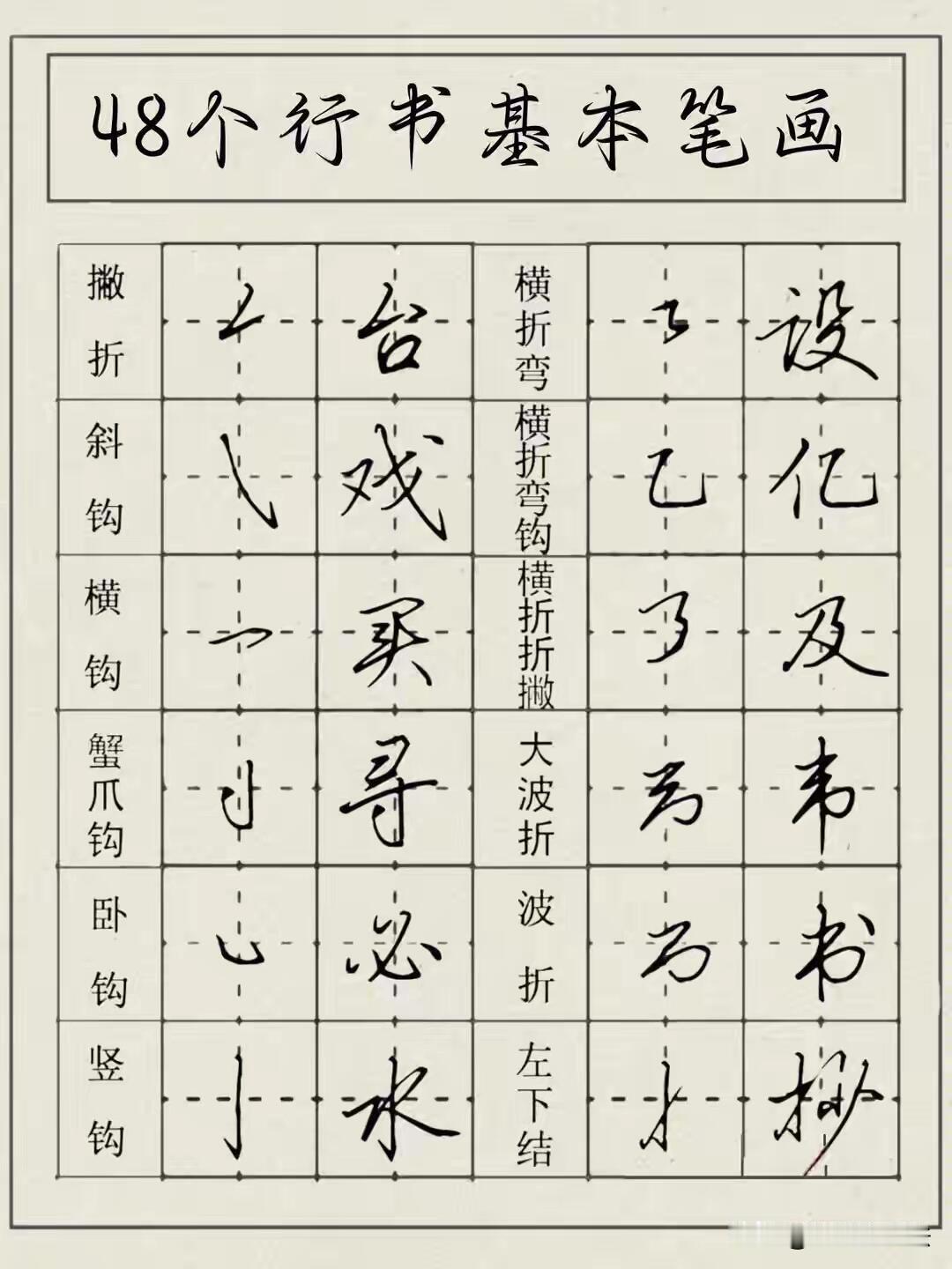 想学行书不用盲目临整篇字帖，吃透这48个行书基本笔画就够了。行书的连笔、牵丝、简