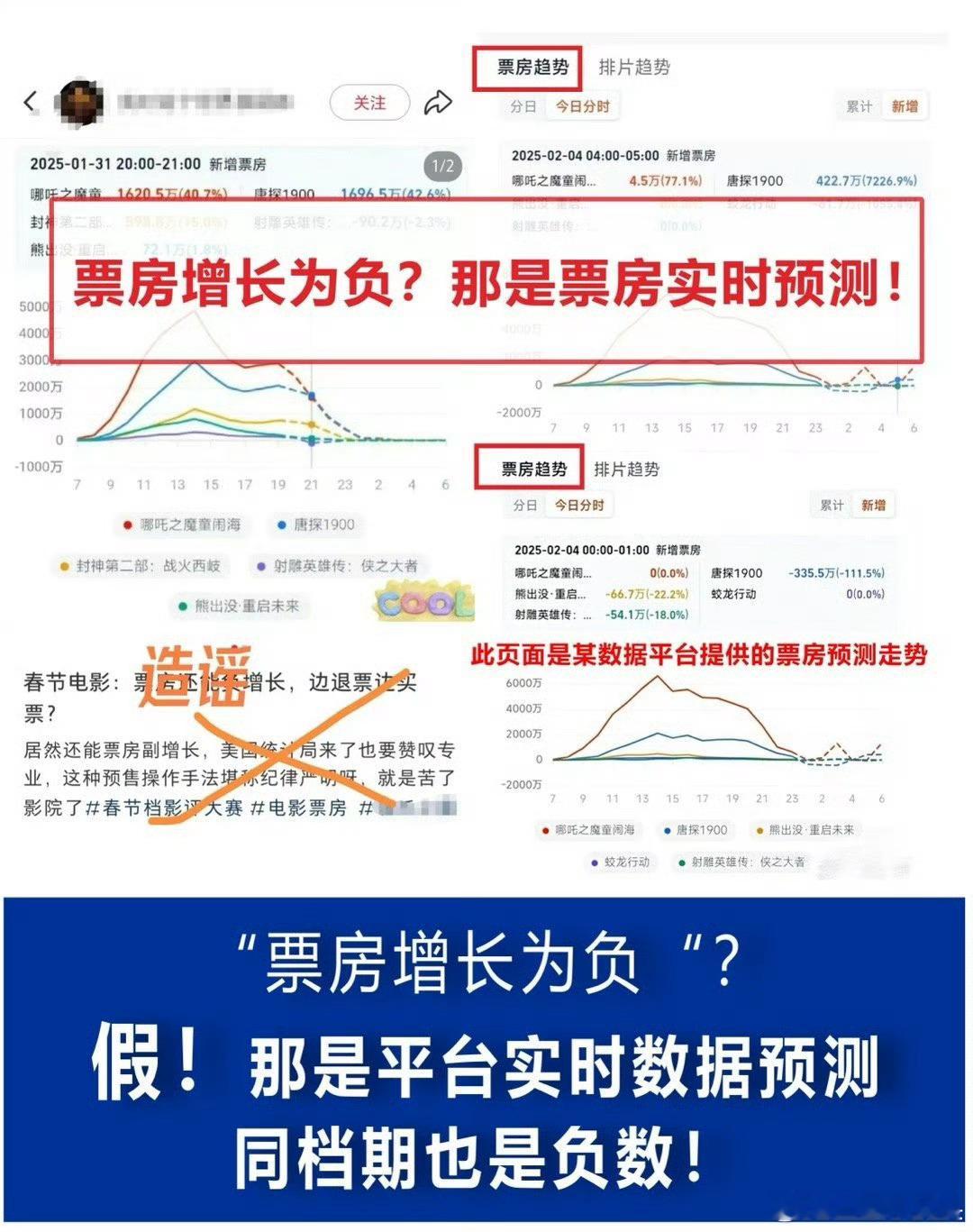 tg：【澄清】在🍠和微博流传很广的一张造谣肖战粉丝预售退票导致票房增长为负数的