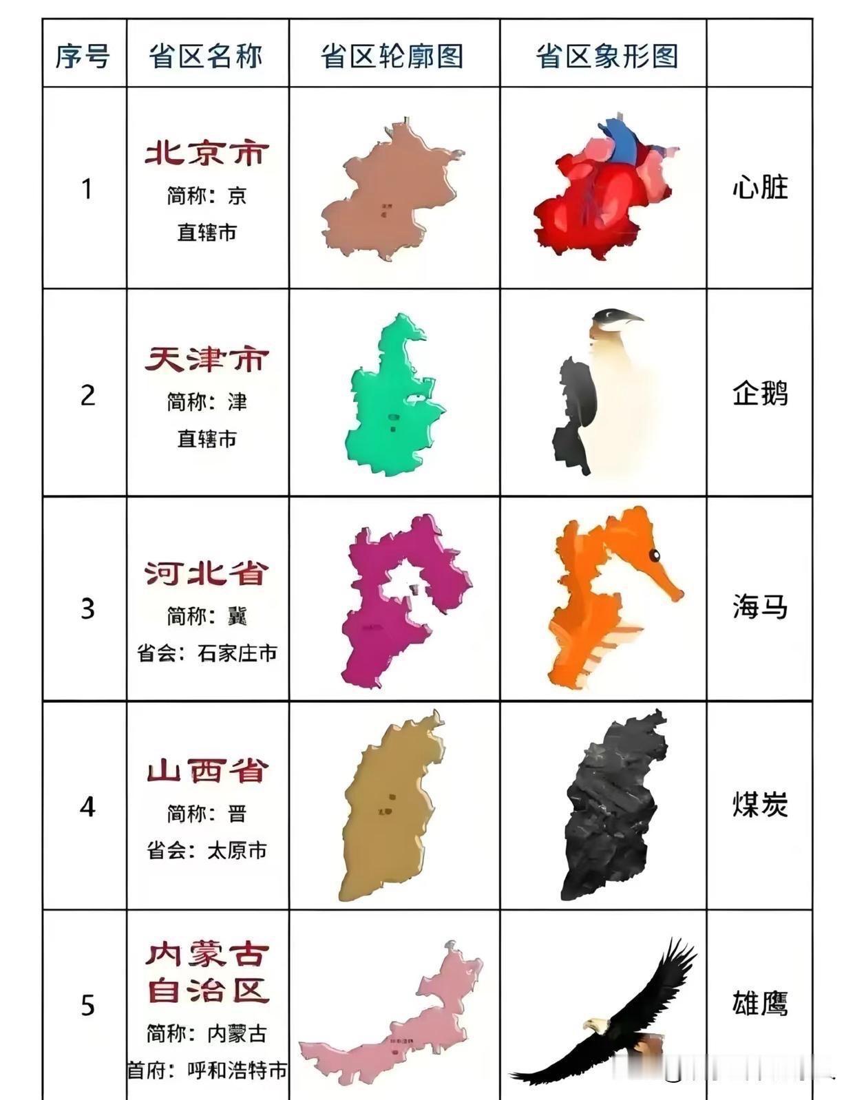 各省的地图形状，其中浙江被比作钱袋子[呲牙笑]