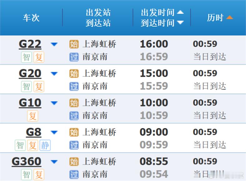 高铁三小时上海旅游圈最近，上海铁路调图后，出发3小时内可直达的长三角城市群更加丰