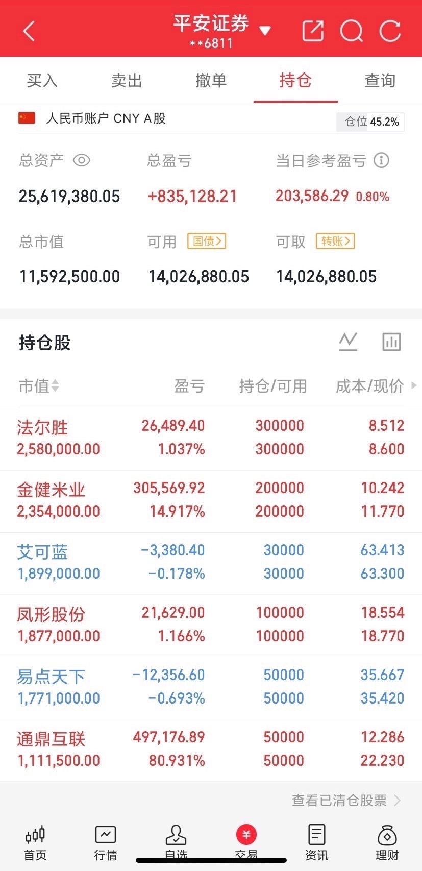 明天就要开盘了，我再强调几句，防止有人没看到。明天是八月份的最后一个交易日，别再盯着指数自己吓自己，