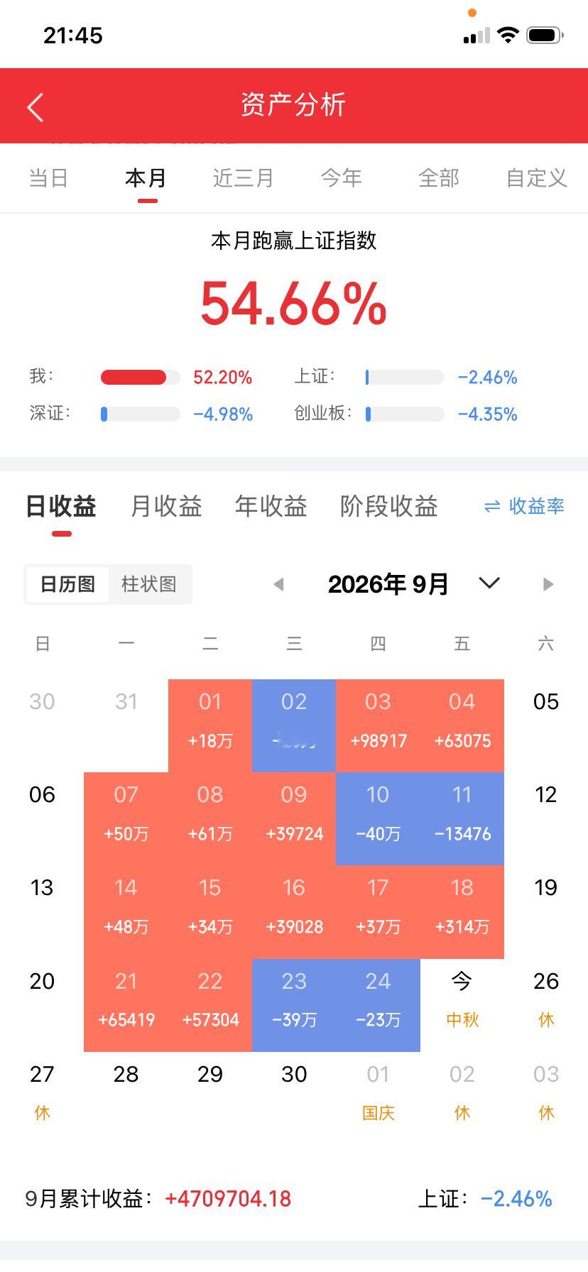 4800万投进去，现在值55万。这回被闷杀的，不是散户，是持牌券商。千叶珠宝，就是那个请安妮·海瑟薇