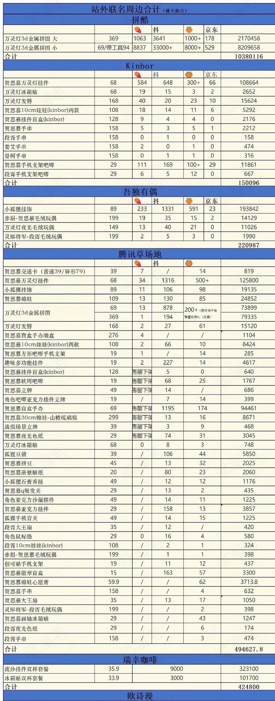 迪丽热巴陈飞宇收视热度双丰收8️⃣粉的钱包太馋人了，内娱都想瓦解瓜分，目前没见内