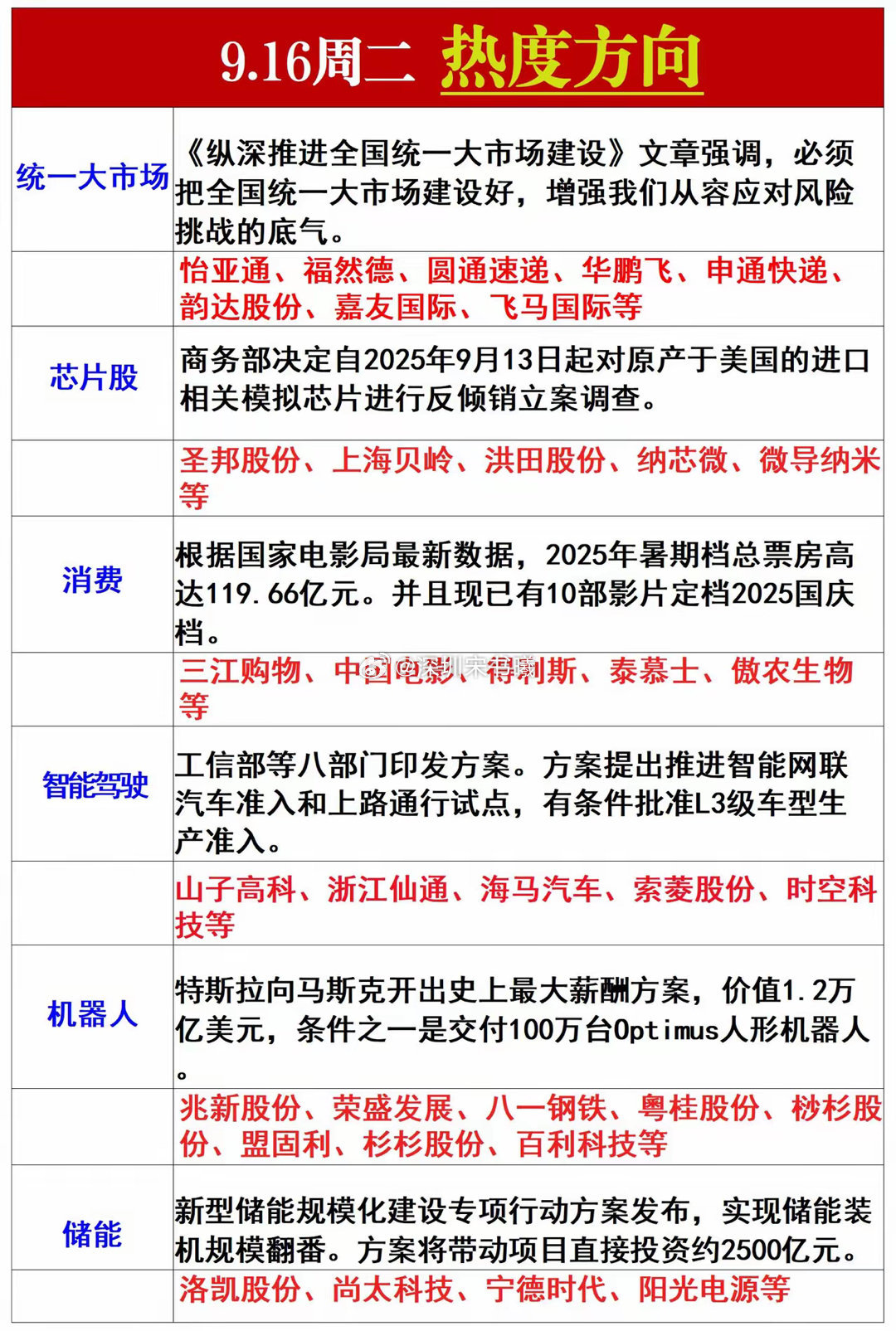 周二风向标​​​
