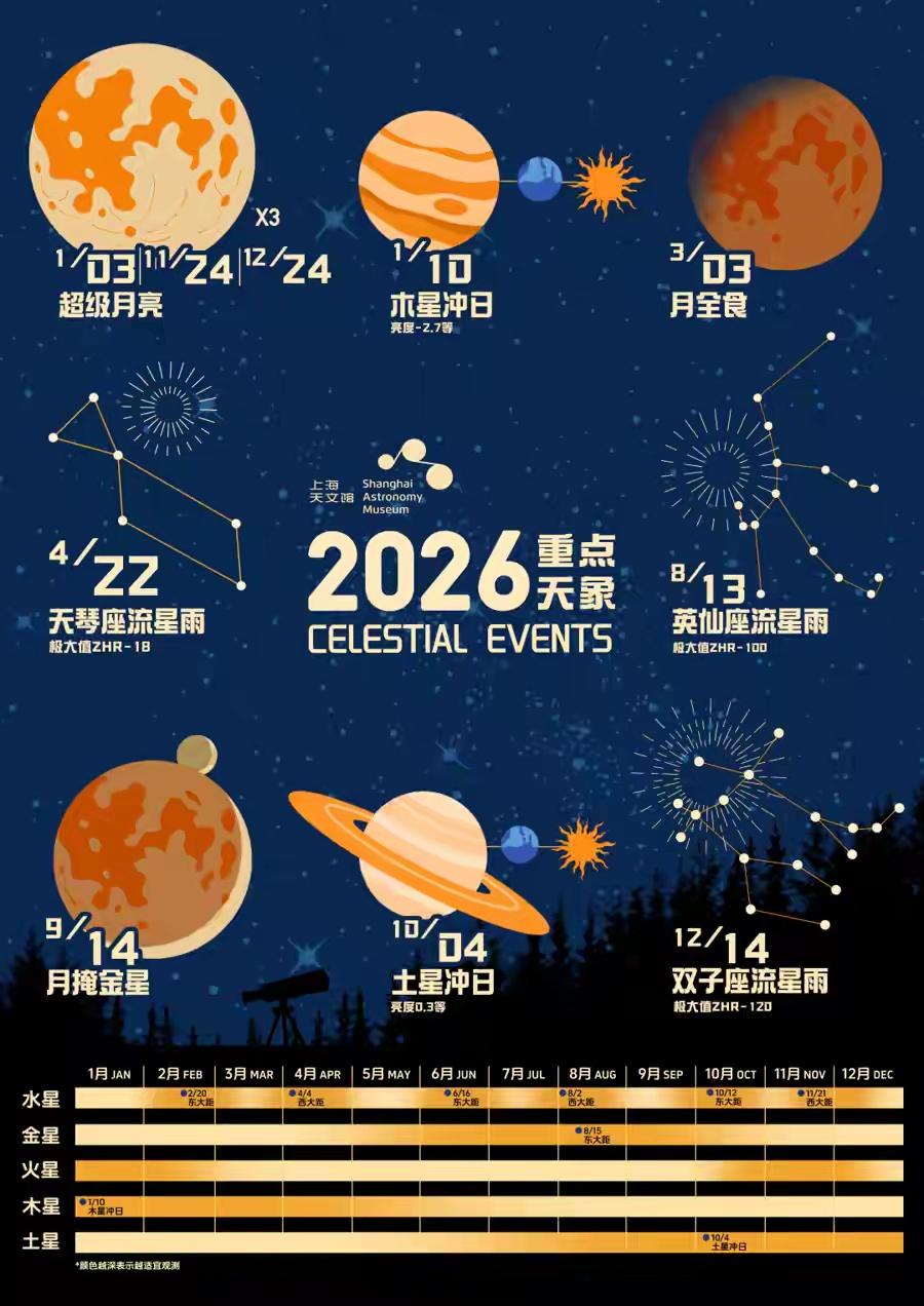 2026年8月12日地球将失去引力，导致6000万人死亡？只是有场日全食每当天有