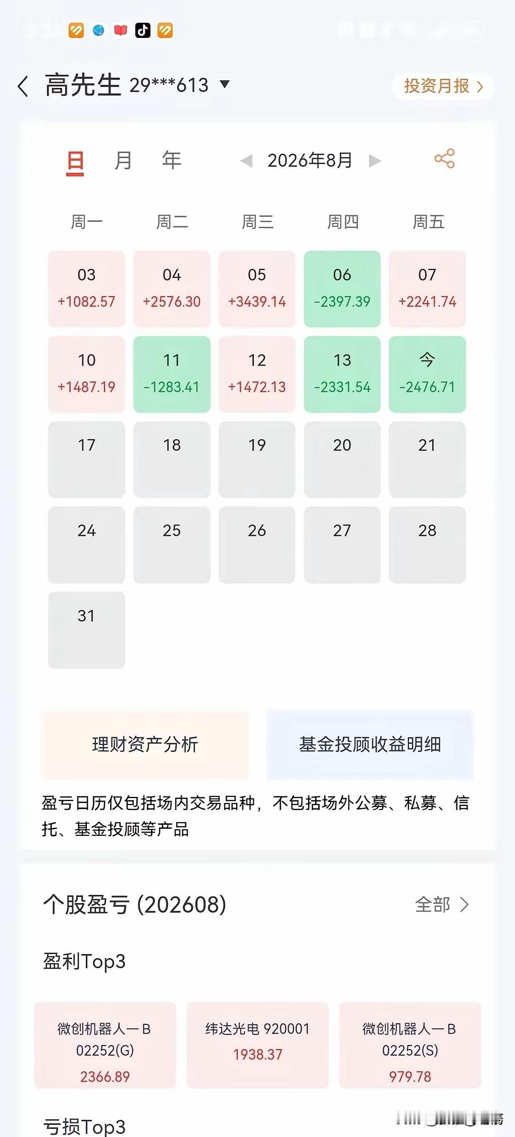 前7个月大亏13万，好不容易在8月回血8000块，结果两天就被打回原形！这位股民