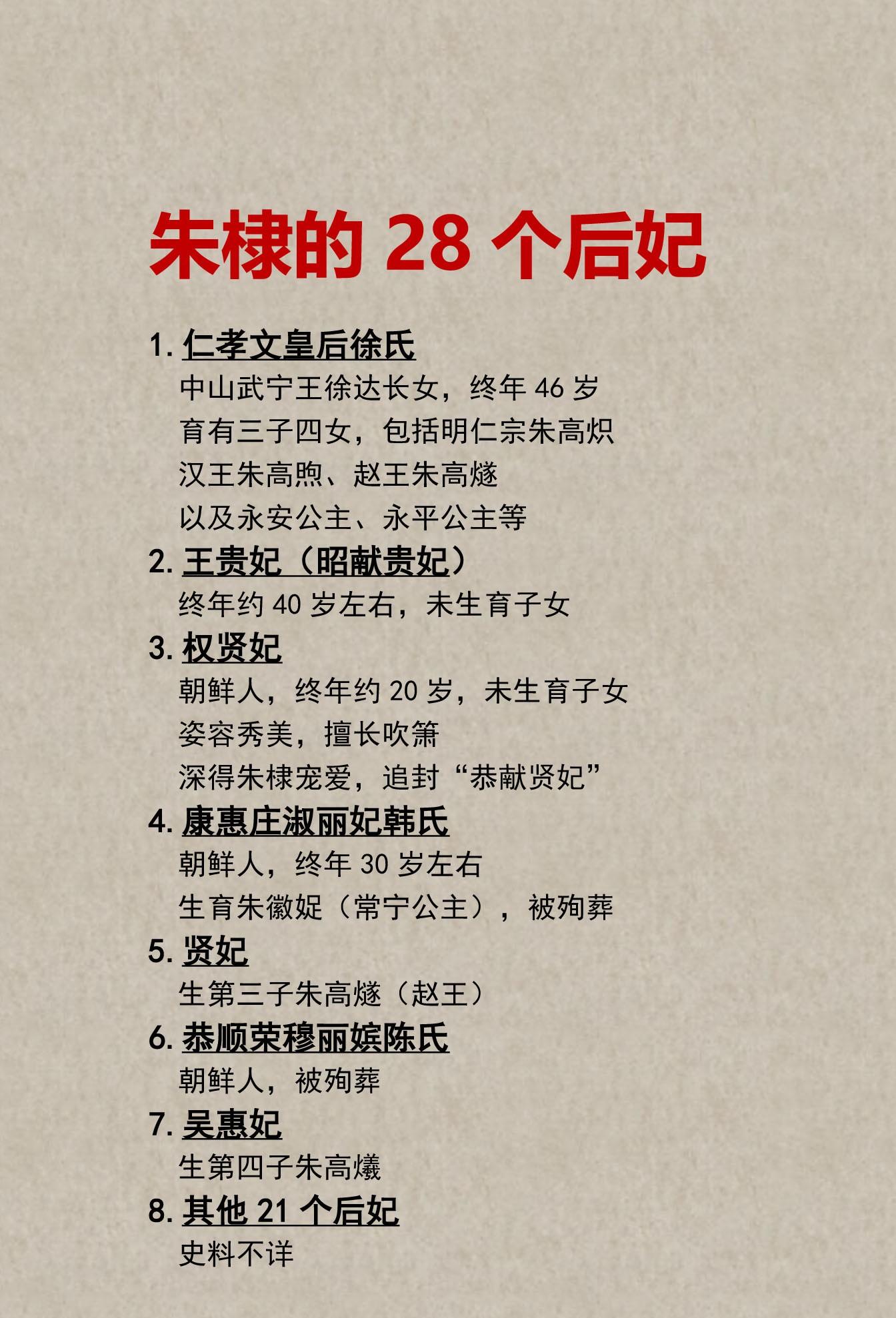 历史上朱棣的28个后妃！