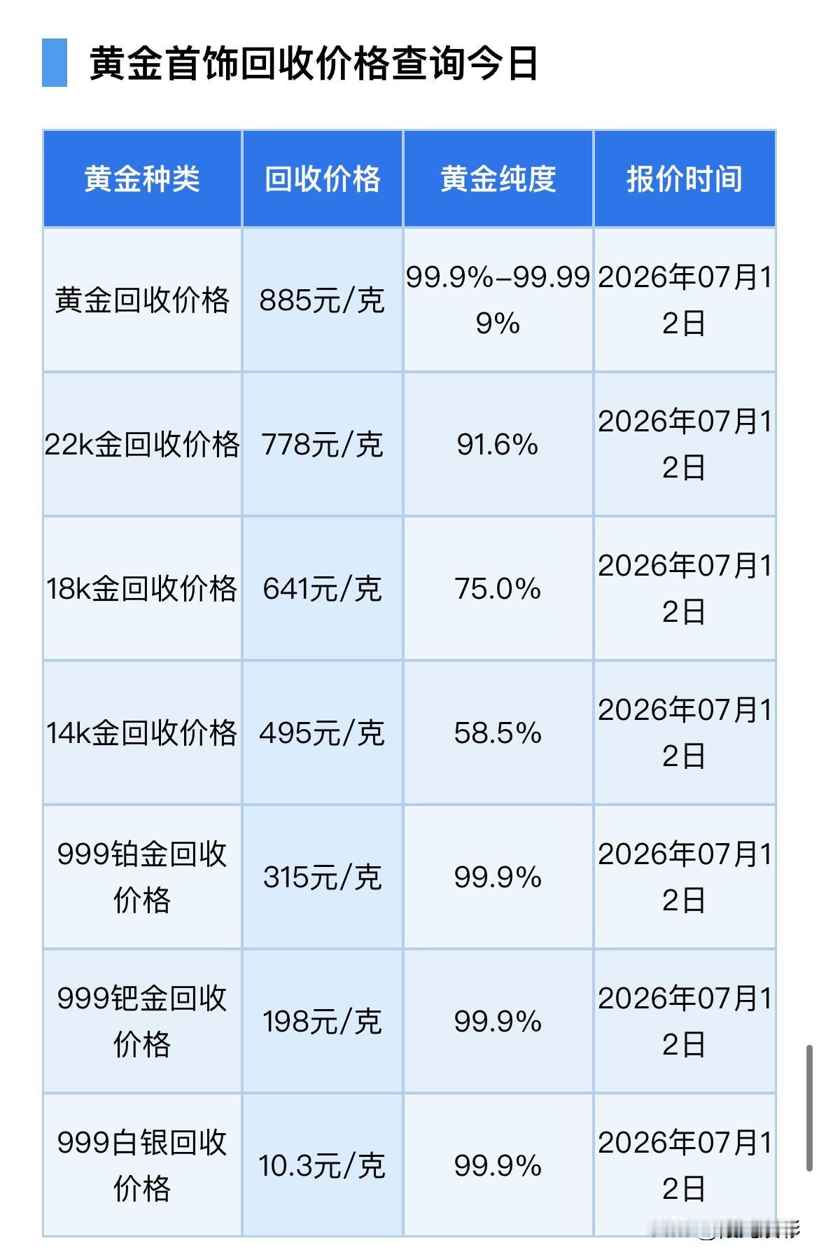 黄金、白银报价！黄金、铂金、钯金、白银回收报价！以及金价走势分析！2026年