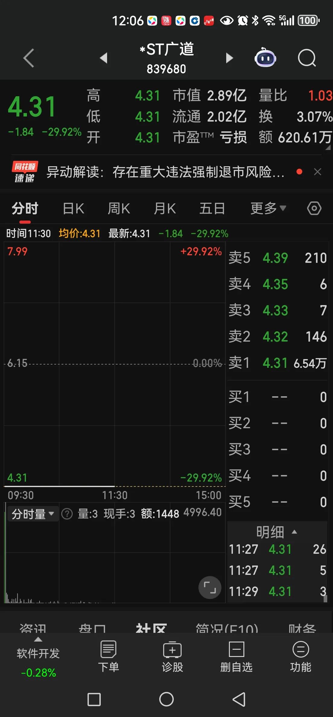 稳定币一点也不稳定啊，游资抱团反复干，其他的无人问津。最无辜的是持有广道数字的