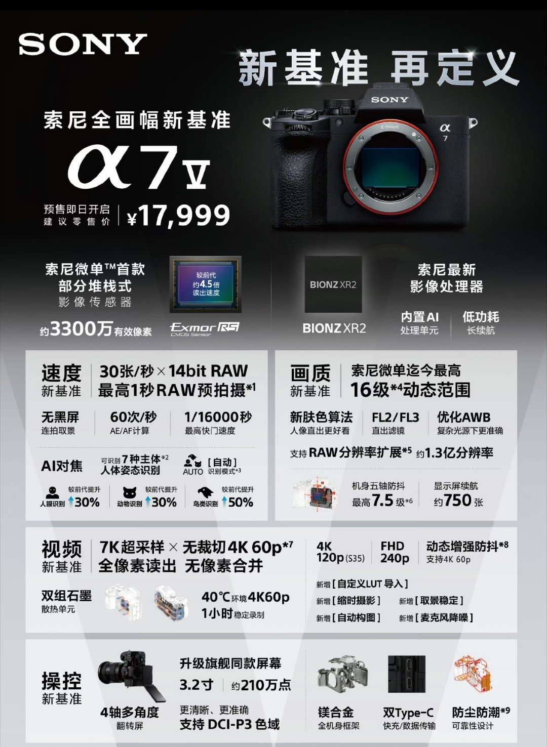 索尼A7M5正式发布总结一下：强，还是很强，售价17999元。对比上一代进一步分