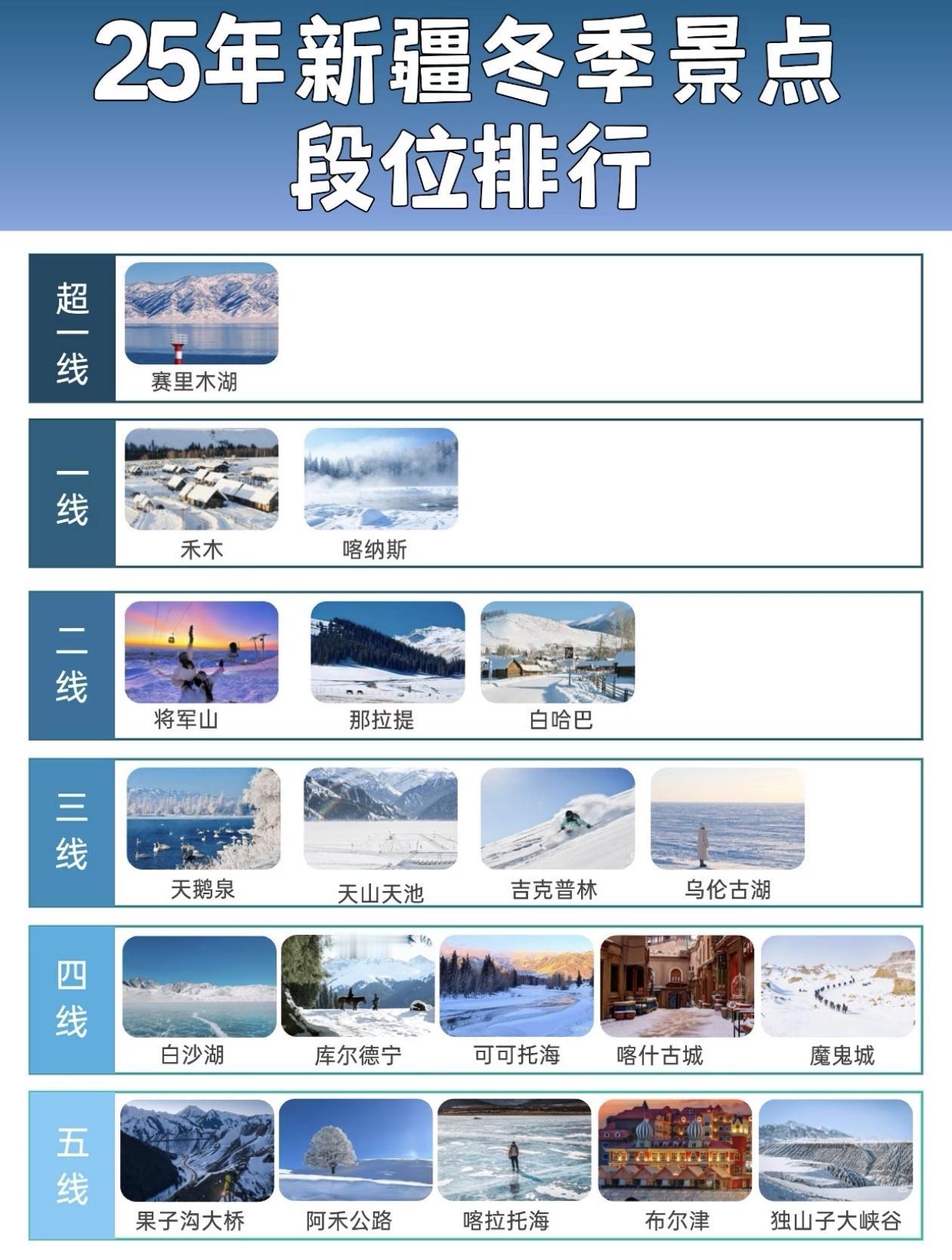 2025新疆冬季～景点排行榜出炉！