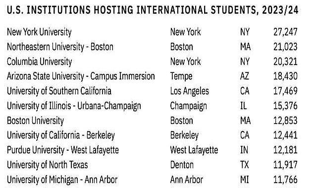 还在纠结去哪个州留学？先把账本摊开：加州抽到H1B的概率比全美平均多两成半，