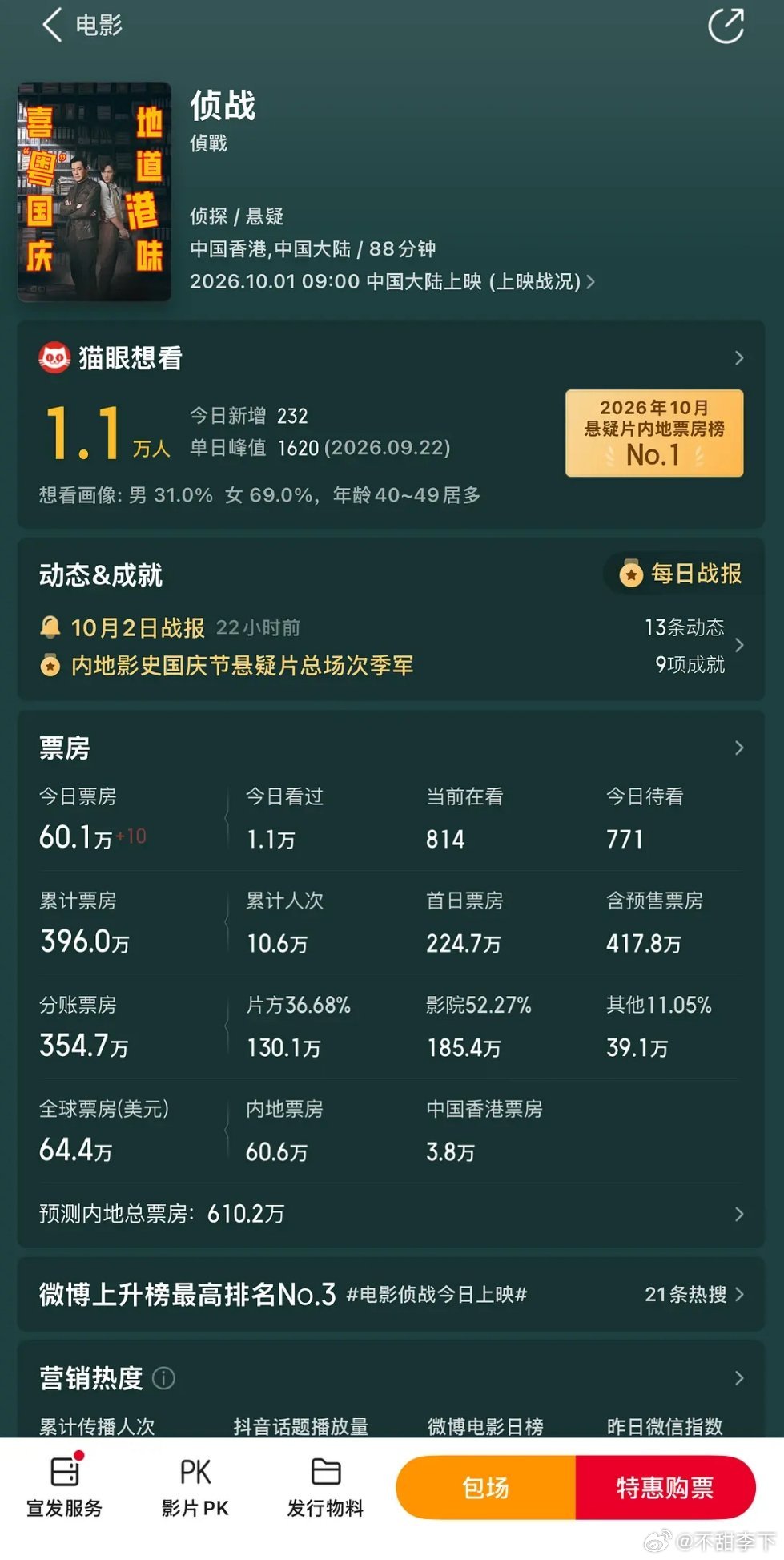 港圈为何要硬捧此沙，根本没有一毛号召力，单论外形来说，他比于适都差多了​​​