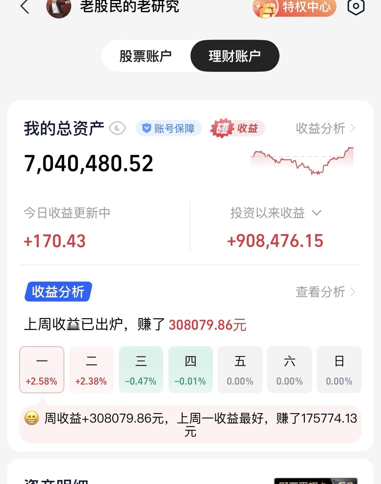 我还是觉得不对劲！目前外围环球市场在美联储加息的阴影下，高通胀加油价居高不下。A
