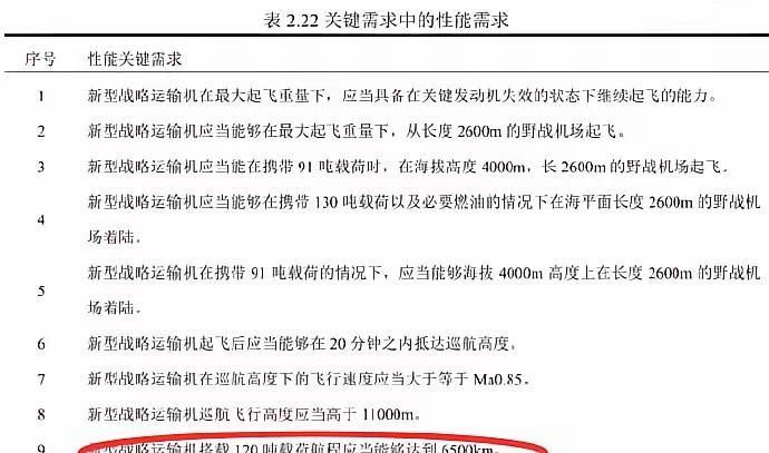 不得不说，中国对多气动布局条件下的组合设计已达到了新高度。图中的两款PPT据说