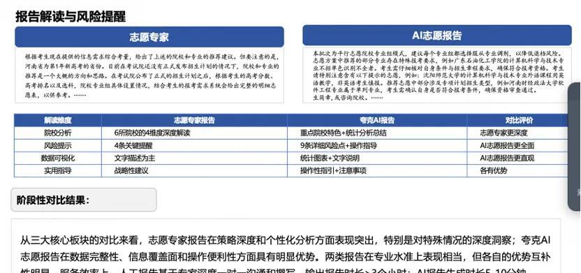 志愿填报师这个职业可能马上要消失了，上海考生已经用做出了选择。作为2025高考