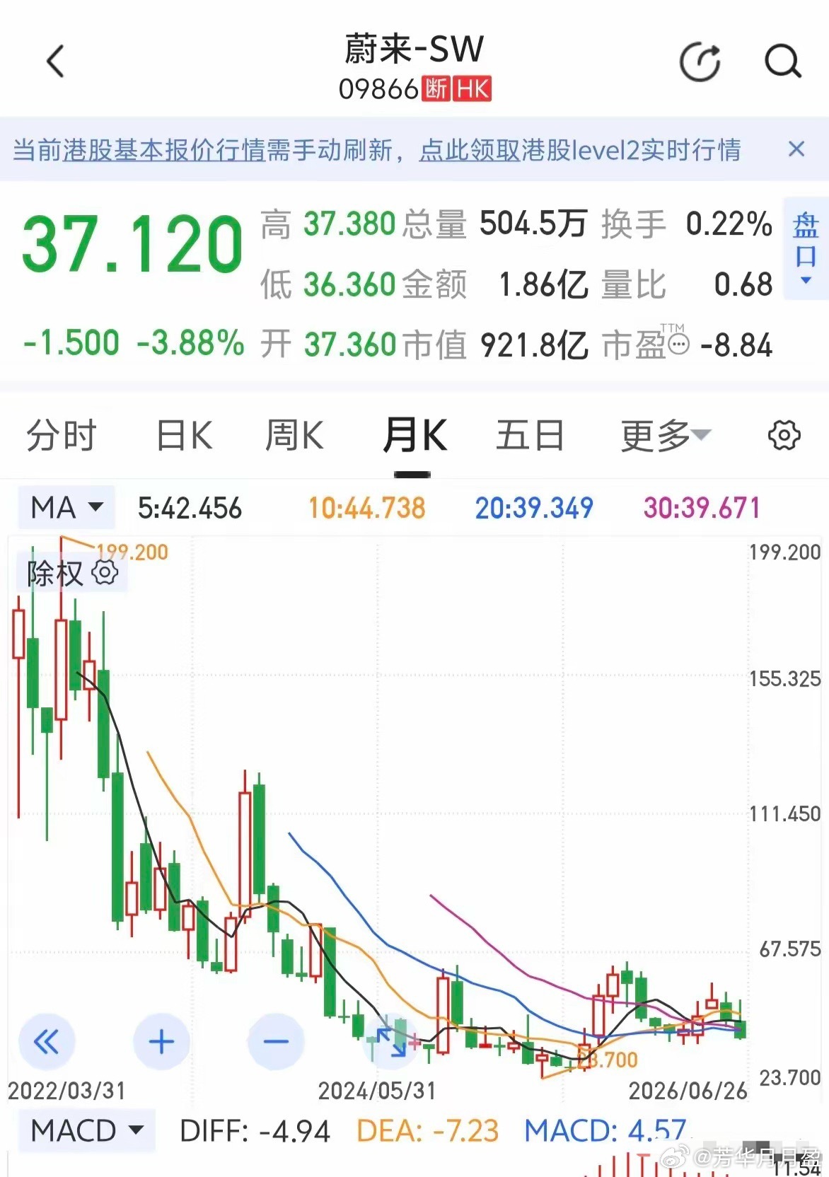 万万没想到，曾经老股民眼里的科技股，高价股，如今都跌得面目全非～～～感觉严重低估