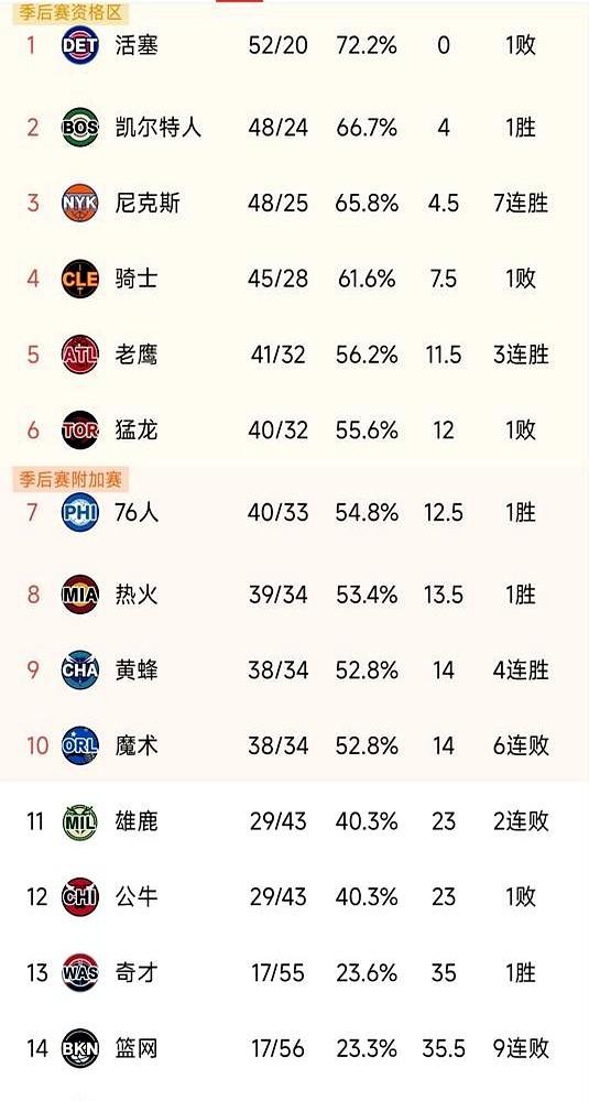 别学骑士队耍小聪明。篮球场上搞算计，最后倒霉的都是自己。2012年，马刺
