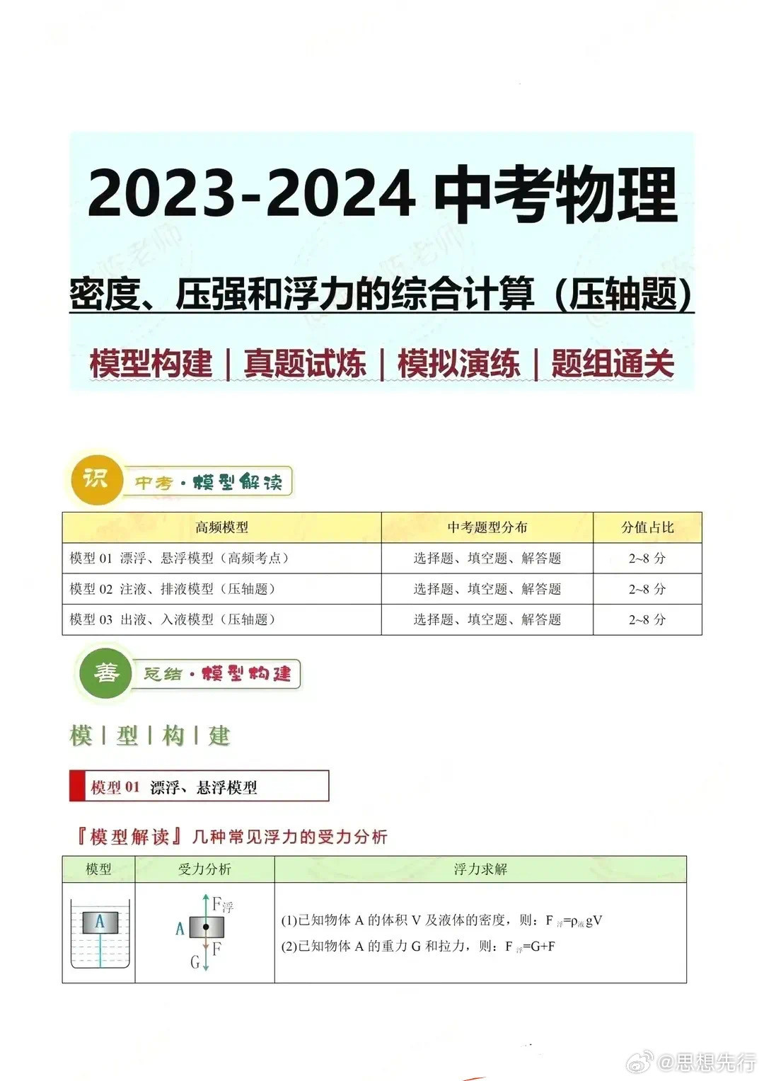 中考物理密度、压强和浮力的综合计算（压轴题)题组通关​​​