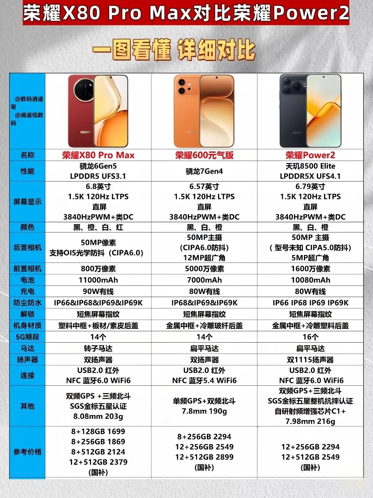 荣耀X80ProMax和Power2你会选哪款？要是主打高性价比日常实用，