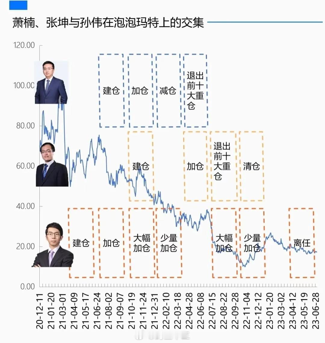 泡泡玛特回应Labubu品控问题那些“倒在”泡泡玛特暴涨之前的基金经理…有没有可