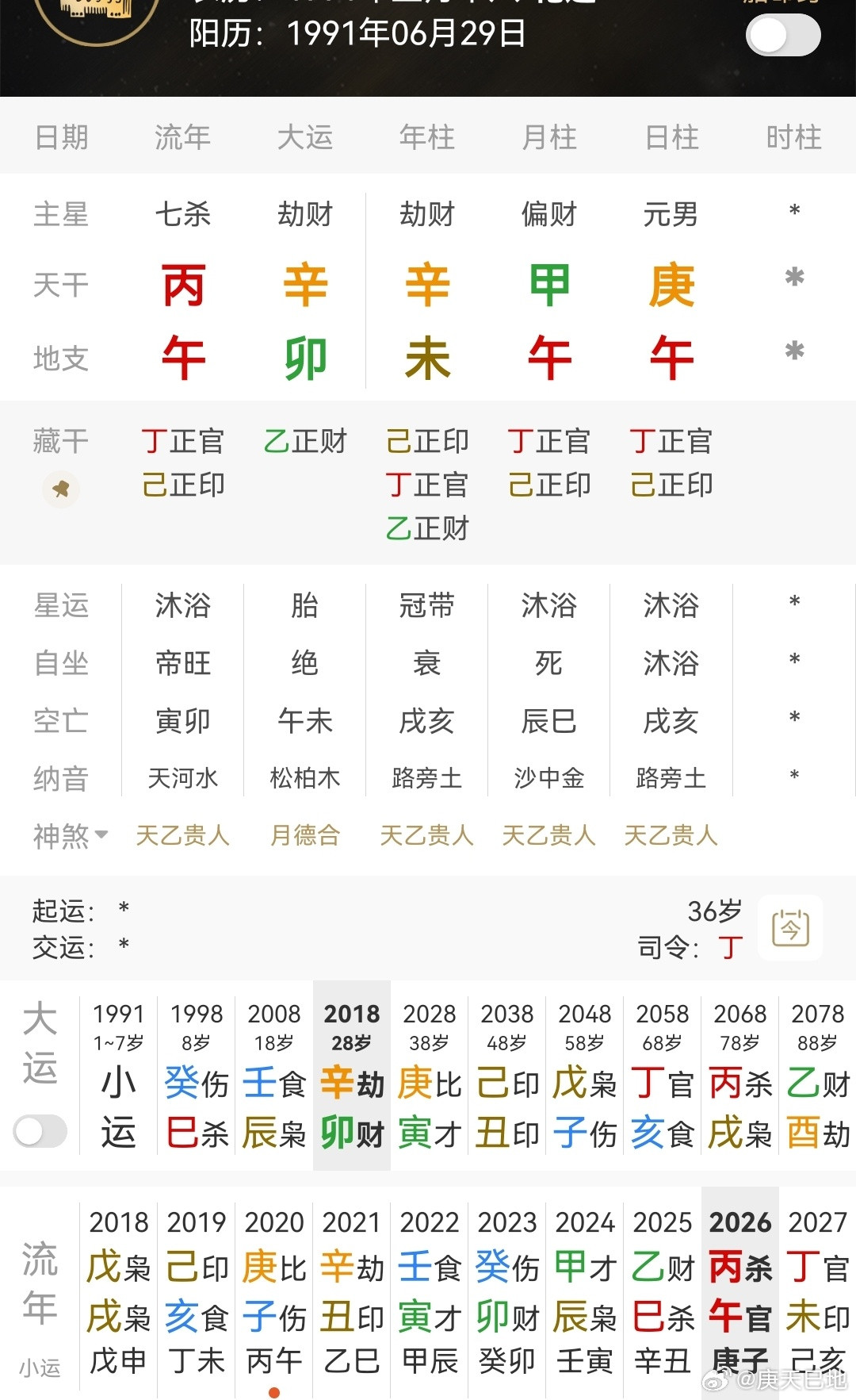 曝伦纳德秘密收入已达5000万美元庚金日主，午火官当令，伏吟到日支，午未合火，月
