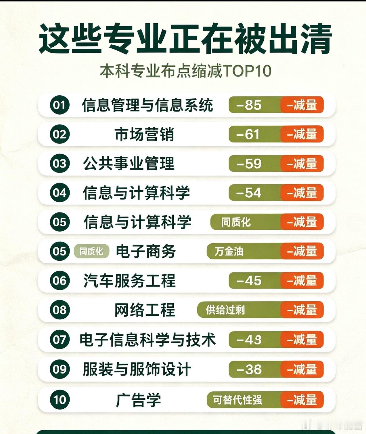 分享图片​​​