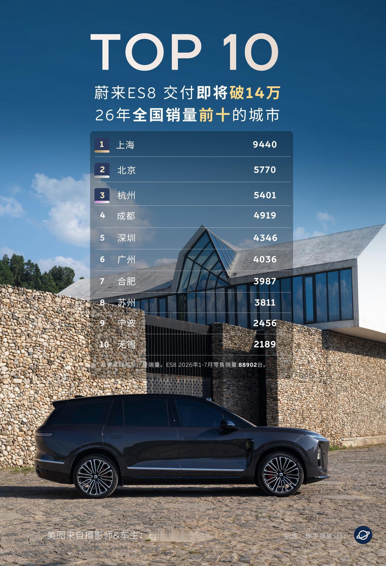 现在满大街的ES8都是谁在买？月销量稳态过万！现在满大街的蔚来都是谁在买呢