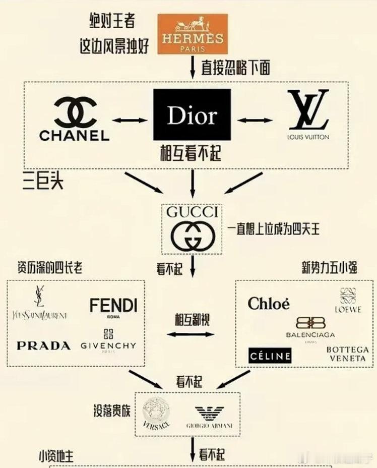 吃瓜疑惑，95生谁没有高奢代言？​​​