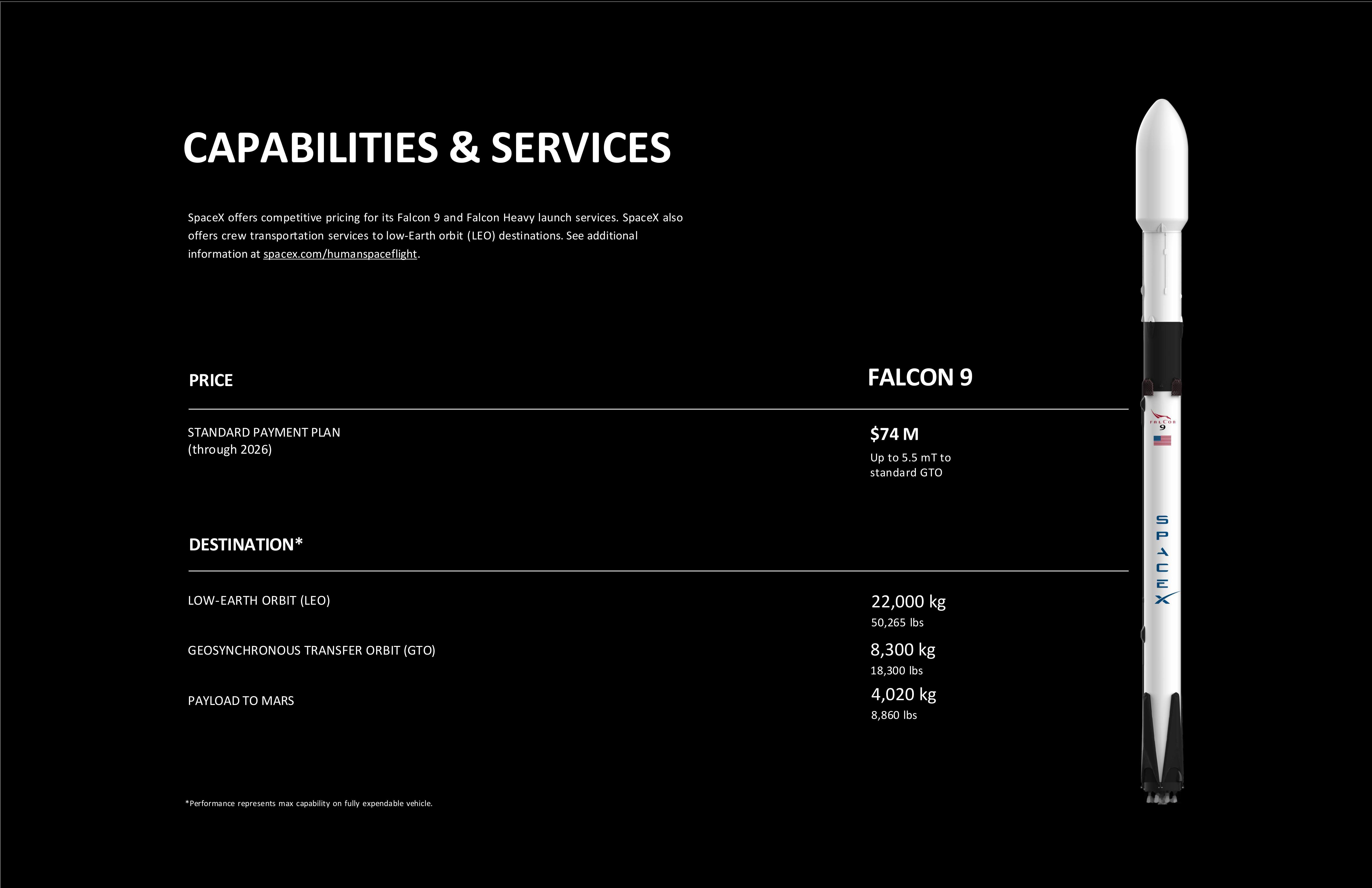 SpaceX将Falcon9运载火箭的标准定价从7000万上调至7400万（美
