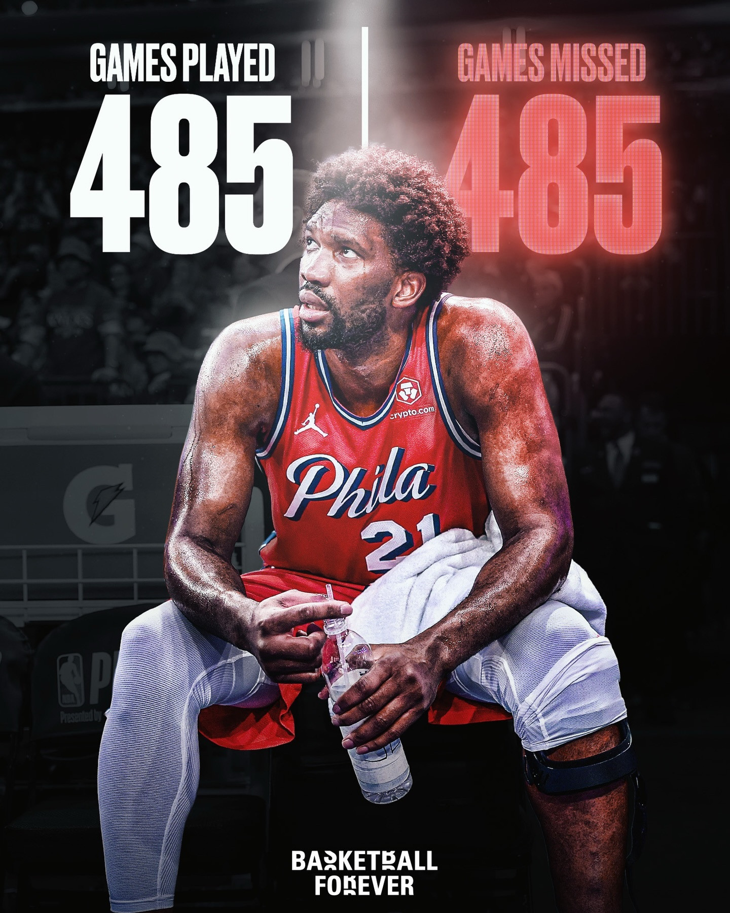 全球最顶尖的打工皇帝，非恩比德莫属了吧？截止到目前，恩比德生涯一共出战485场、